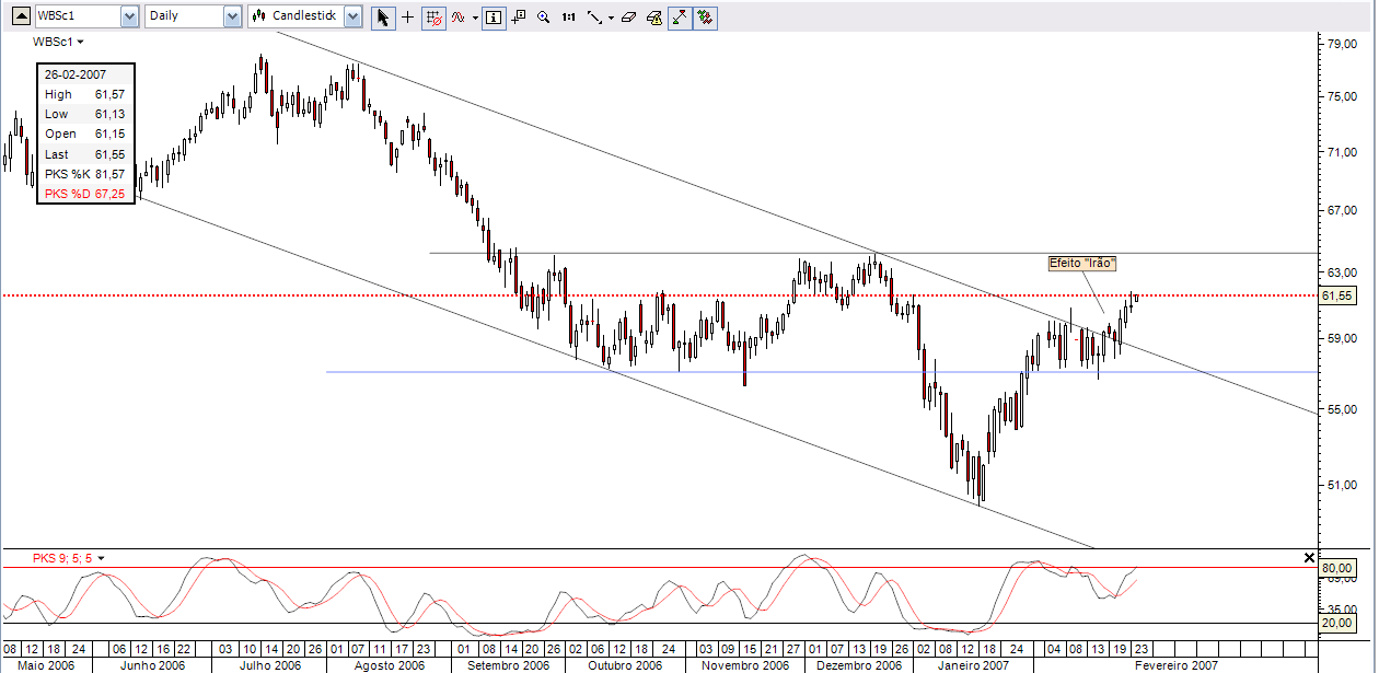 WTI Light Sweet Crude Oil , continuous.PNG