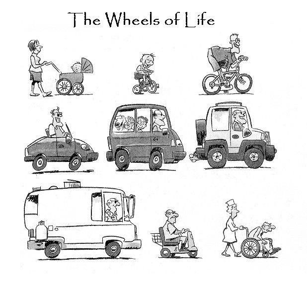 The wheels of life.jpg