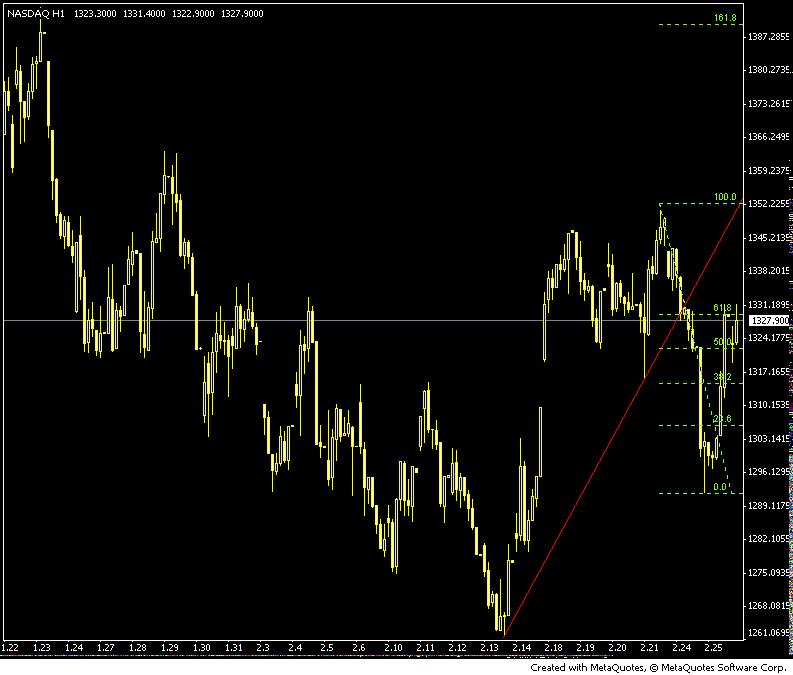 nasdaq60.jpg