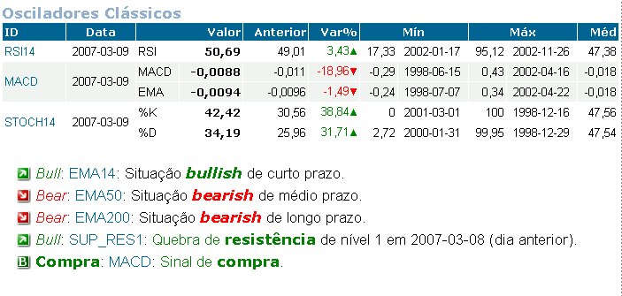 Porto Osciladores Clássicos.jpg