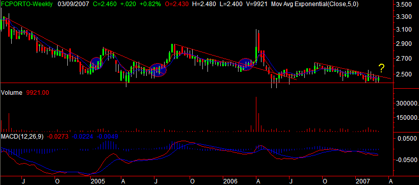 FCP10MAR2007.PNG