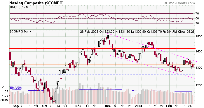 compx-20030226a.gif