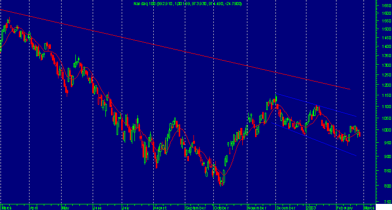 nasdaq100.png