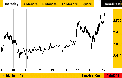 dax4.gif