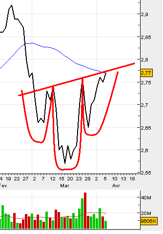 Gráfico BCP.PNG
