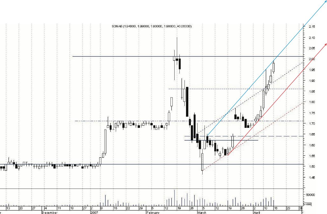 Sonae sgps.jpg