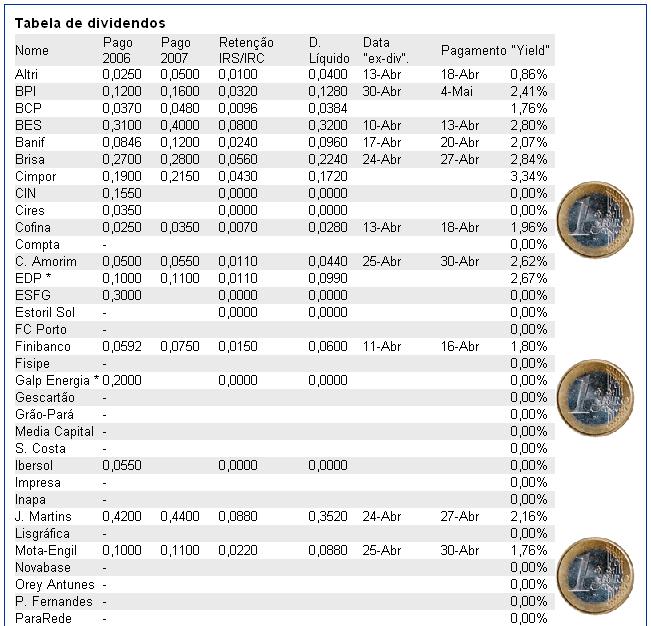 Dividendos 2007.JPG