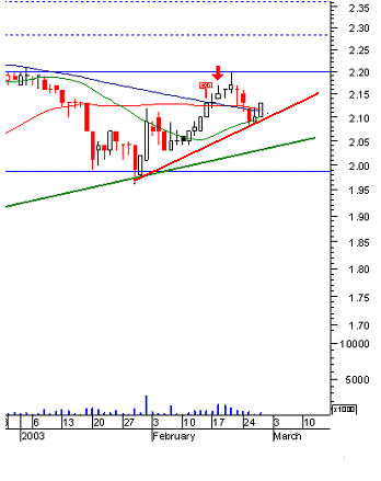 bpi- TRSM.gif