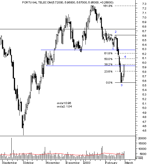 ptc2802.GIF