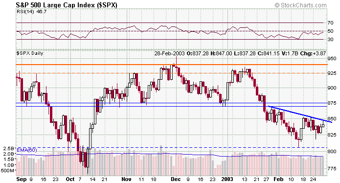 spx-20030228a.gif