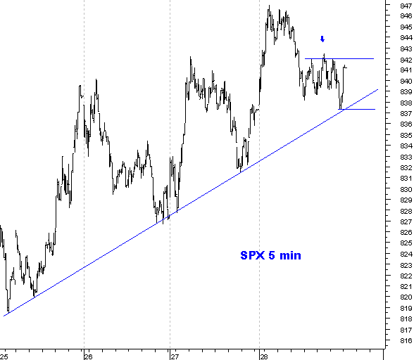 spx_5min.gif
