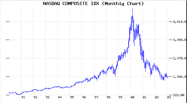 nas10y.gif