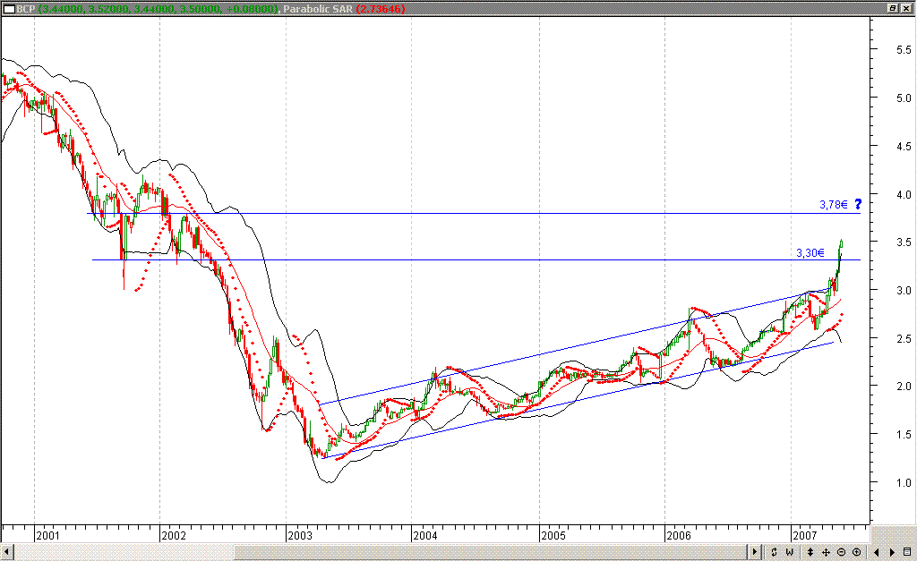 BCP_20070528_Semanal.GIF