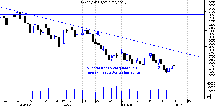 forum-dax3.gif