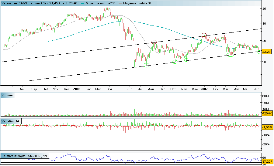 20070607-2° Cart. GAB-Chart-EADS.PNG