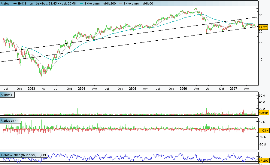 20070607-2° Cart. GAB-Chart-EADS-5_ANOS.PNG