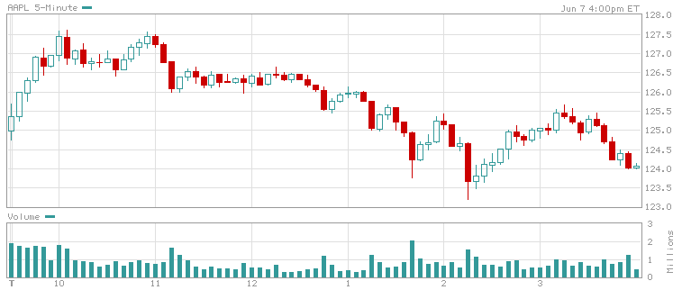 AAPL070607.PNG