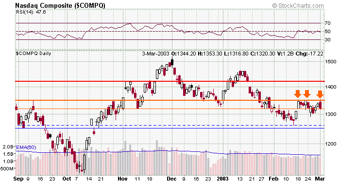 compx-20030303a.gif