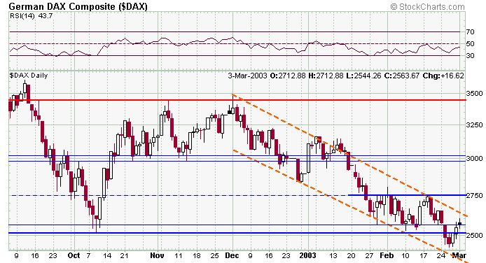 dax-20030303a.gif