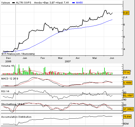 Altri 2007.bmp