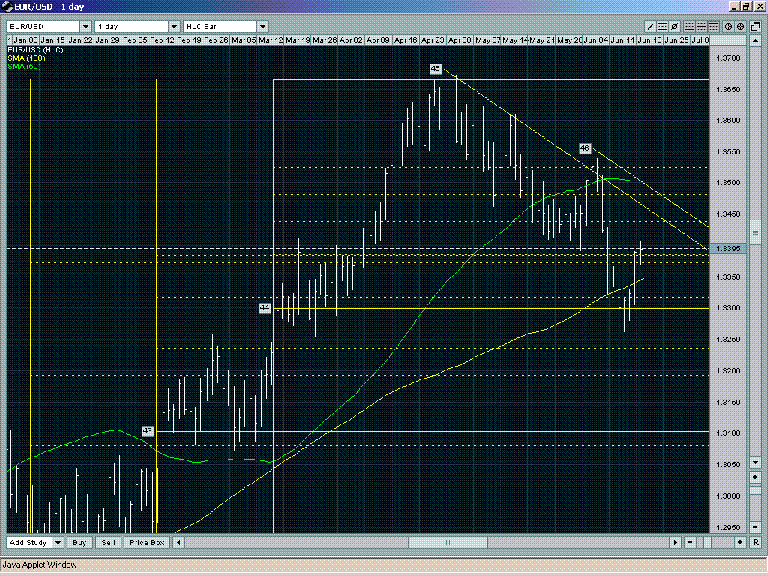 EUR USD - Verano Azul.GIF