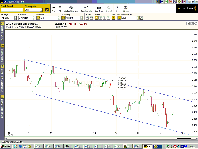 DAX.gif