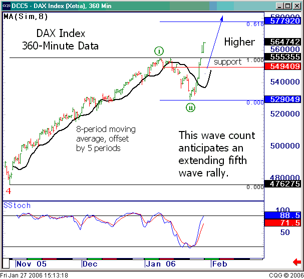 DAX.gif