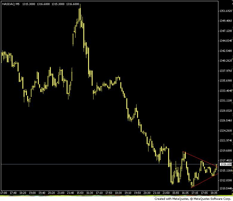 nasdaq54.jpg