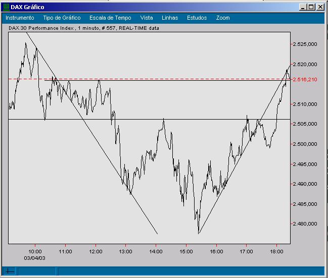 DAX 20030304 FT intraday.jpg