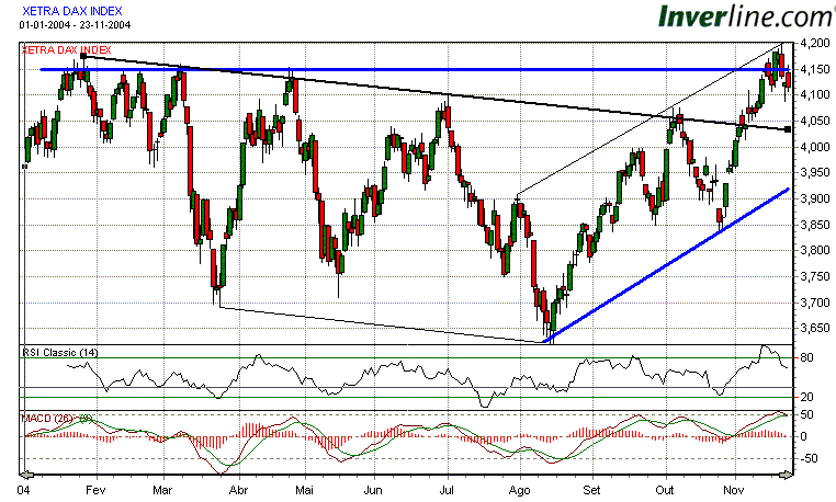DAX.gif