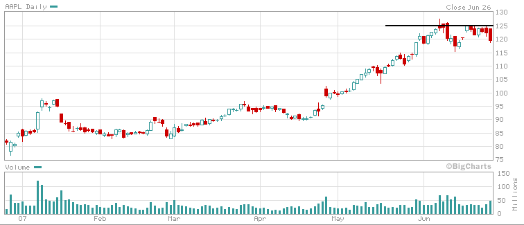AAPL260607.PNG