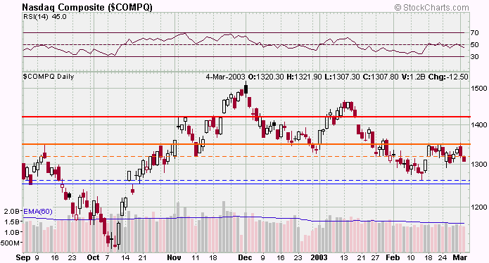 compx-20030304a.gif