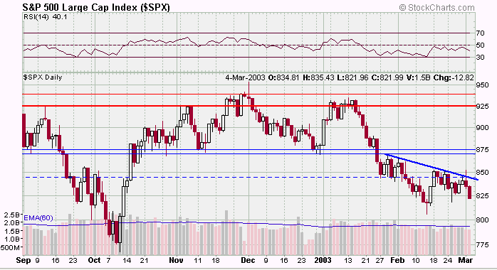 spx-20030304a.gif