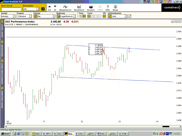 DAX.gif