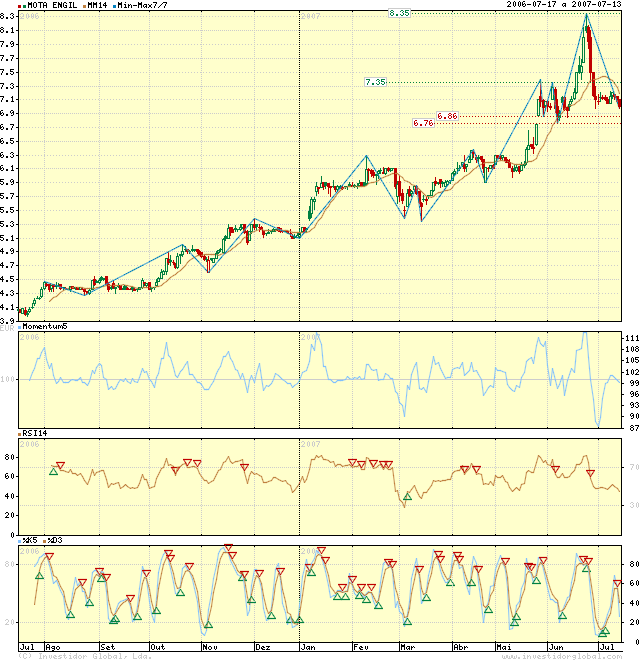 igcharts.png