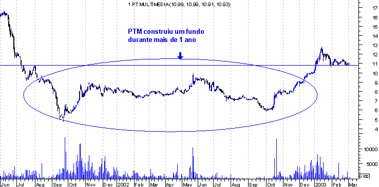 forum-ptm2.gif