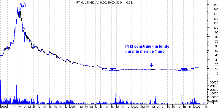 forum-ptm1.gif