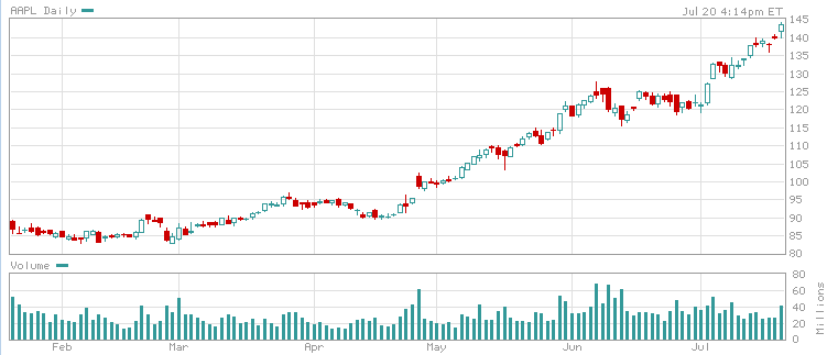 AAPL200707.PNG