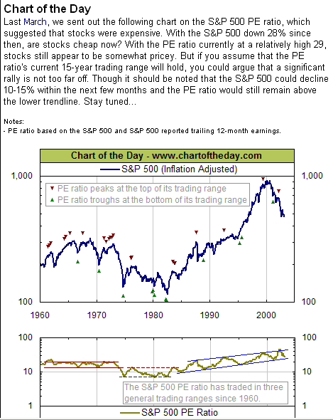 chart.gif