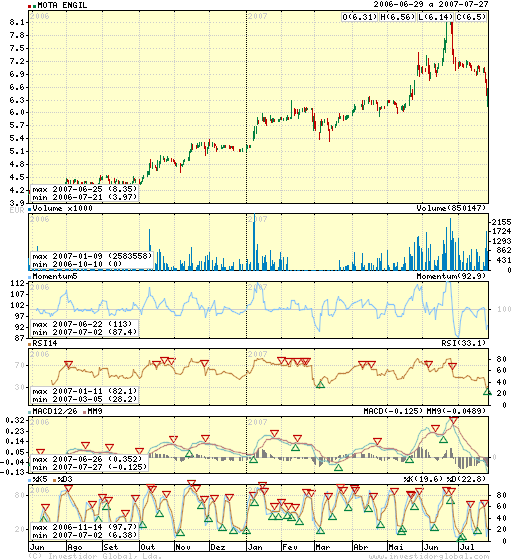 igcharts.png