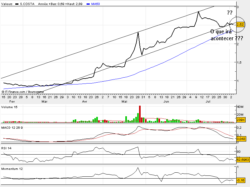 S. Costa 2 Ago.bmp