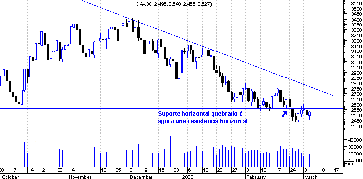 forum-dax3.gif