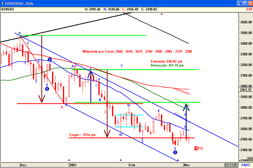 Dax0503.png