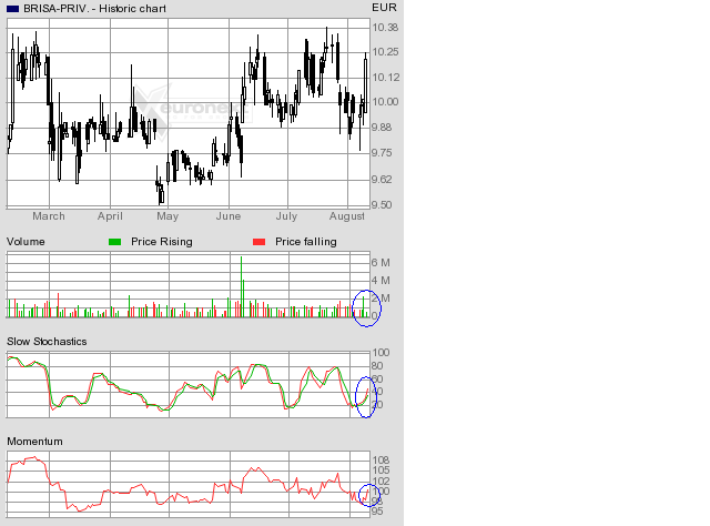 Grafico Brisa.bmp