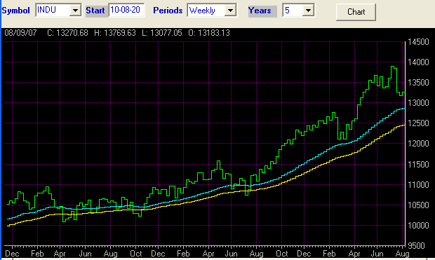 Dow Jones desde Dez de 2004.png