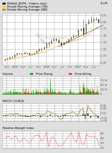h_chart.png
