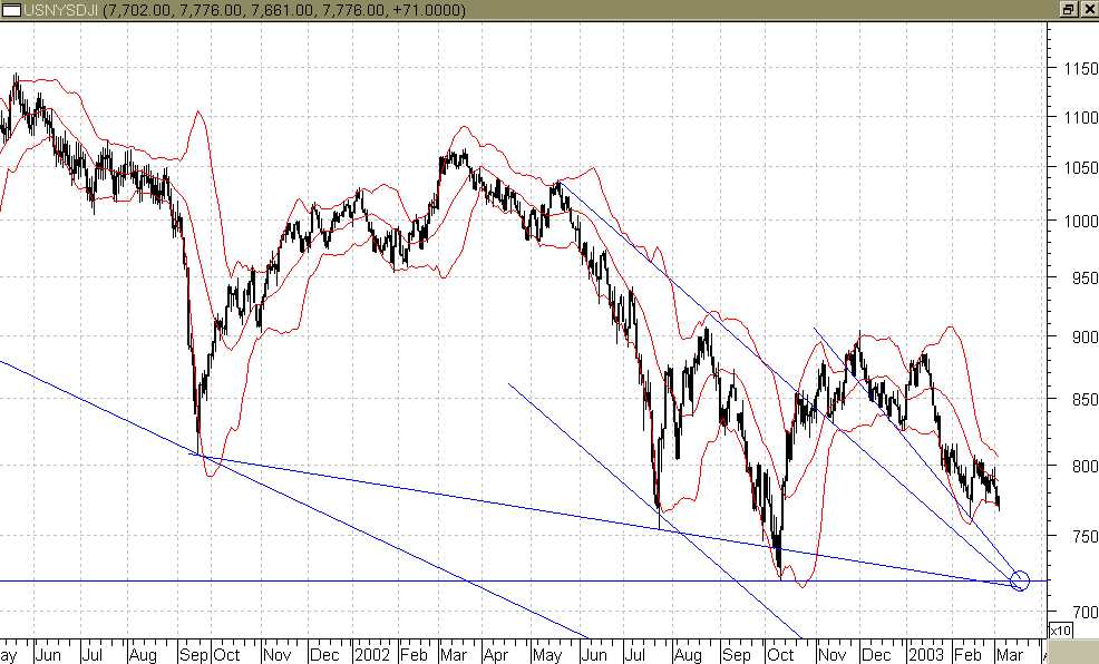 Dow 050303.jpg