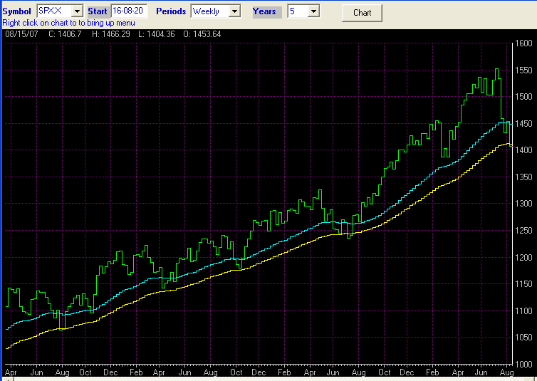 S&P 500 semanal.png