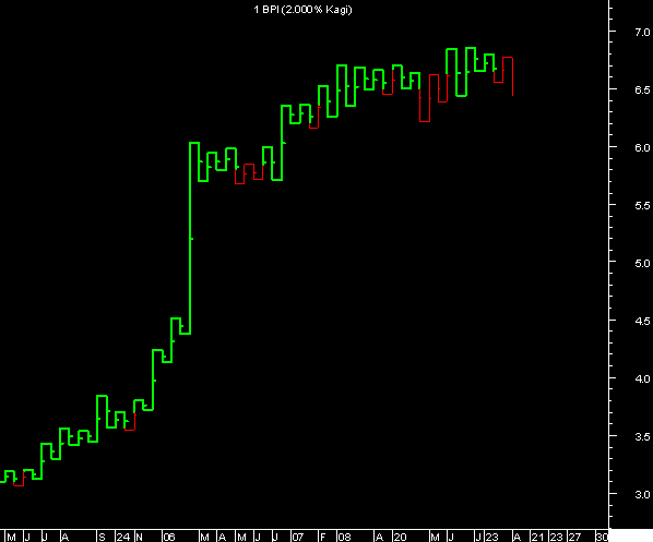 BPI.GIF