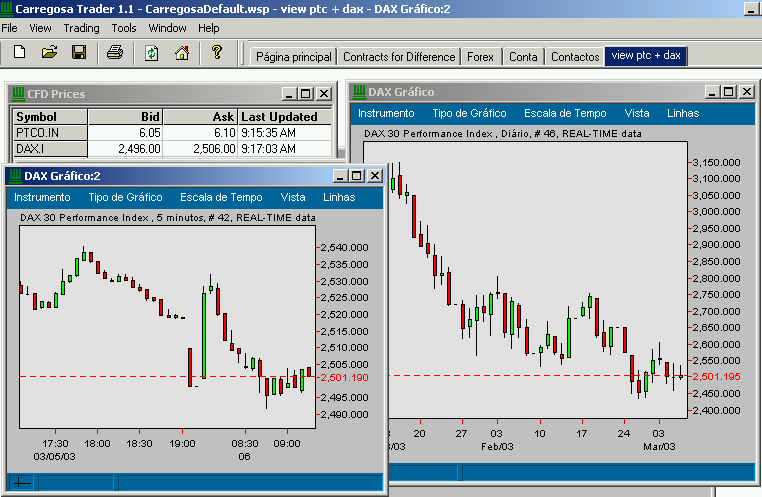 dax intraday.png
